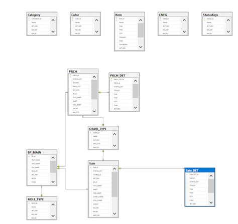 Image result for Design SQL Queries Document