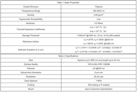 α-BBO結晶 | optishop