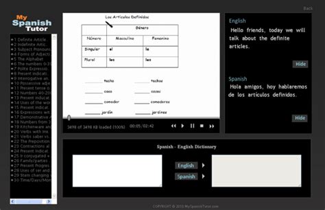 Image result for The Language Tutor Spanish Lesson 5