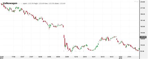 What is Volatility Trading? Learn the Meaning of Volatile in Finance