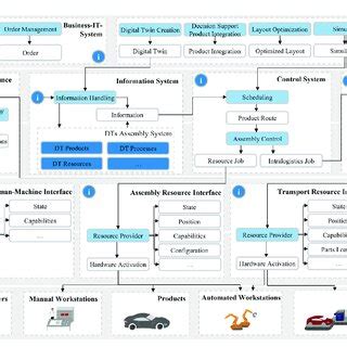 Image result for Software Production Line