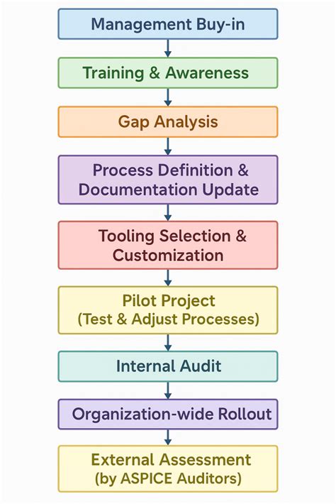 Image result for Aspice Tutorial