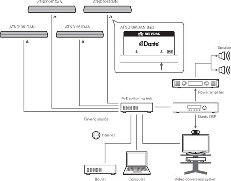 Image result for Computer System Connection
