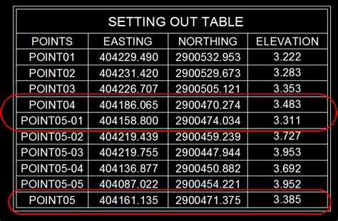 Cad Lisp and Tips: Lisp : Settingout Table