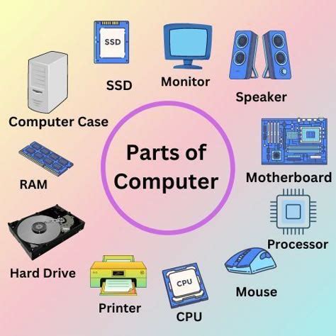Basic Computer Components 的图像结果
