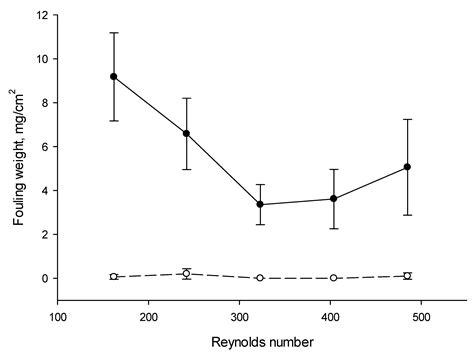 Impacts of Flow Rate and Pulsed Electric Field Current Mode on Protein ...