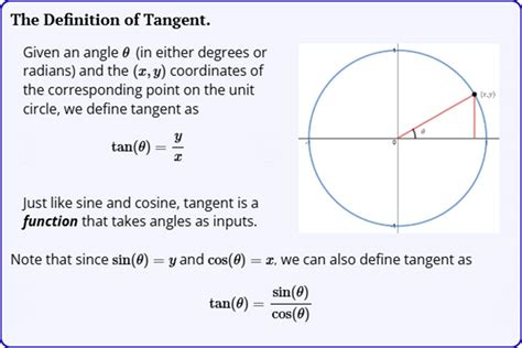 Image result for Tangent Function Identity