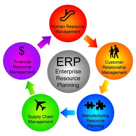erp meaning in business