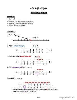 Image result for Middle School Math Integers