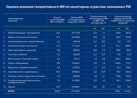Между хайпом и реальностью: объем мирового рынка генеративного ИИ в ...