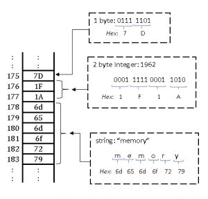 Arduino Memory 的图像结果
