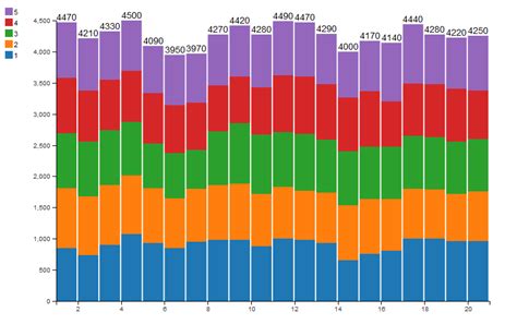Event Chart JavaScript 的图像结果