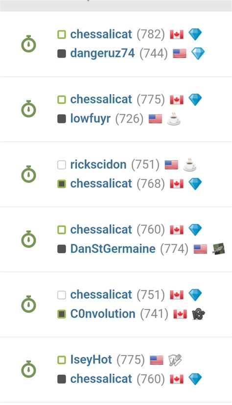 Image result for Chess Level