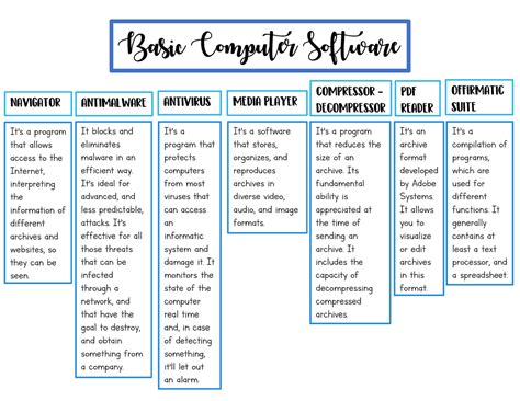 Basic Computer Software 的图像结果