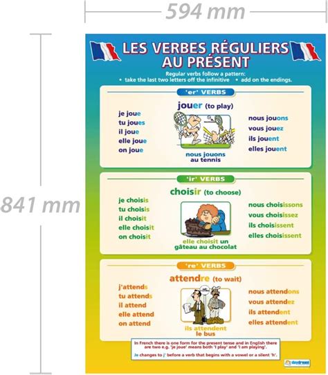Buy Les Verbes Réguliers au Présent | Language Learning Posters ...