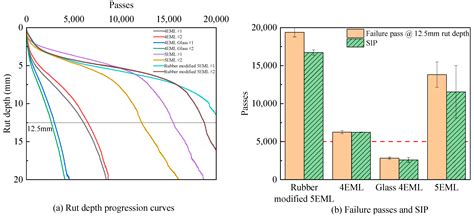 A Case Study of Pavement Construction Materials for Wet-Freeze Regions ...