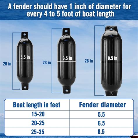 Affordura Boat Fender 4 Pack Boat Bumpers Fenders India | Ubuy