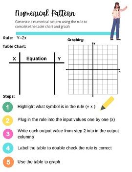 Math 5.4 Examples 的图像结果
