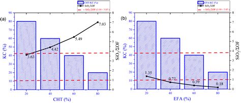 Development of Sustainable Artificial Lightweight Aggregates with ...
