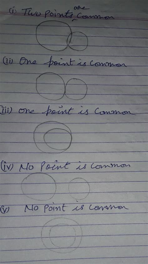 [Answered] "Question 1 Draw different pairs of circles. How many points ...