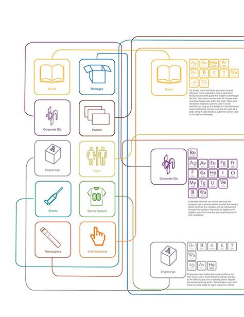 Typeface Tutorials 的图像结果