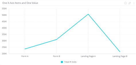 Image result for Line Chart Complete Guide