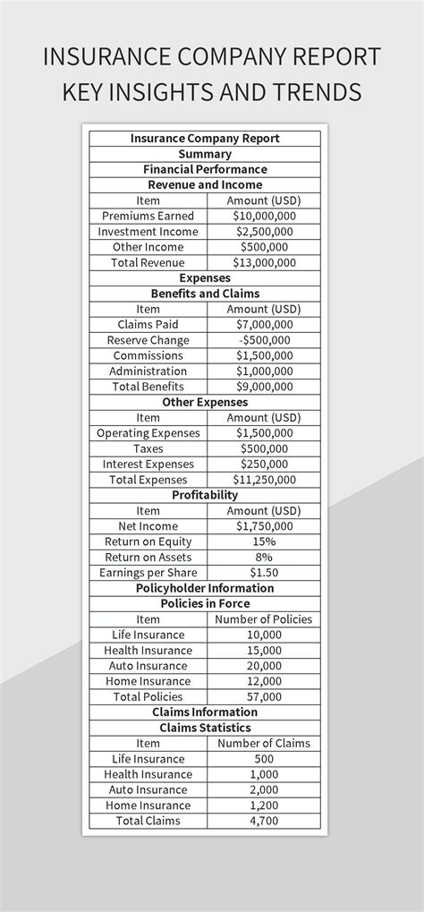 Image result for Analysis Report of Insurance Compnay
