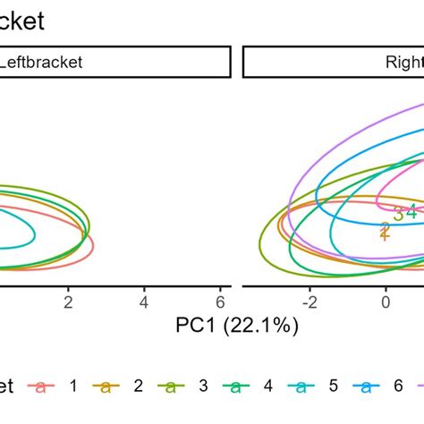 Pca Model 的图像结果