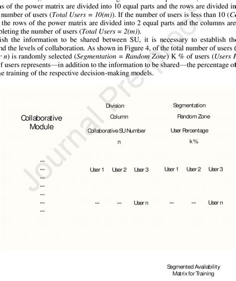 Collaborative Module Work 的图像结果