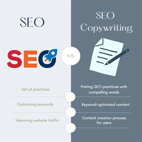 SaaS SEO Copywriting Service - The What, Why, & How