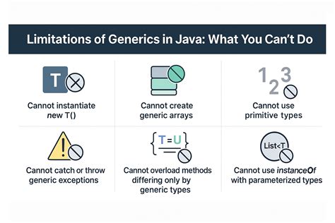 Image result for Limitations of Java Programming Language
