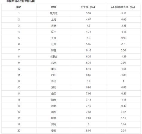 2020年安徽省各地市受教育程度排名：合肥市名列前茅，人均受教育年限为10.8年_华经情报网_华经产业研究院