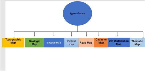 Explain the types of maps with the help of a flowchart - Brainly.in