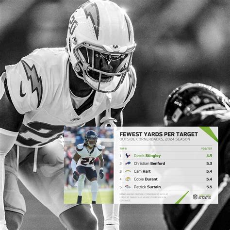 Bolts Pulse (18k)⚡️ | The #Chargers and #Patriots are considered legitimate suitors for WR DK ...