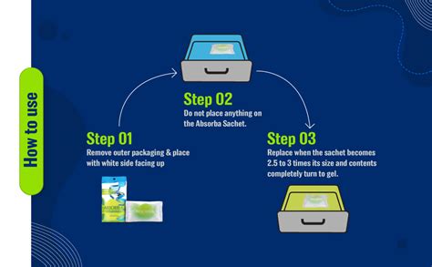 Absorbia Moisture Absorber | Absorbia Sachet(100gms X6 Sachet) - Season ...