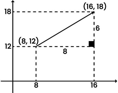 Image result for Distance Between Two Vector Equations