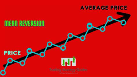 Image result for Mean Reversion Trading Strategy