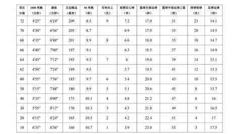 陕西咸阳中考时间2023年具体时间安排（6月17日-6月19日）