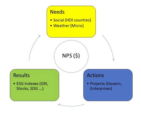🚧ESG Value Mining | ESG_VM