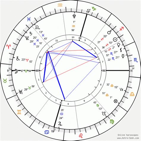 Creating a wealth talisman