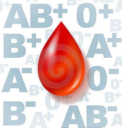 揭秘血型对人的全方面影响 看你是什么血型？ - 家居装修知识网