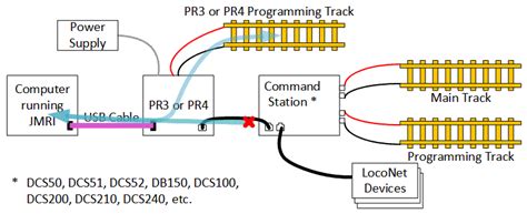 Image result for Digitrax PR4 Programmer