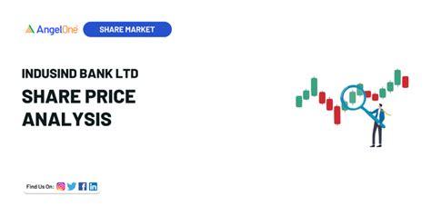 IndusInd Bank Shares in Focus: Check Fundamental Aspects