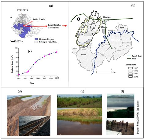 Delineating the Drainage Structure and Sources of Groundwater Flux for ...