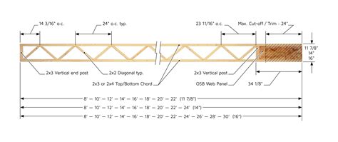 Open Web Floor Truss Sizes Chart | Viewfloor.co