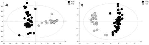 Ion Mobility QTOF-MS Untargeted Lipidomics of Human Serum Reveals a ...
