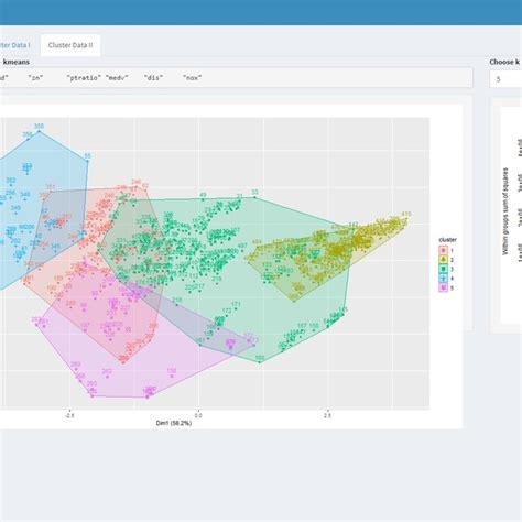 K-Means Algorithm with Example 的图像结果