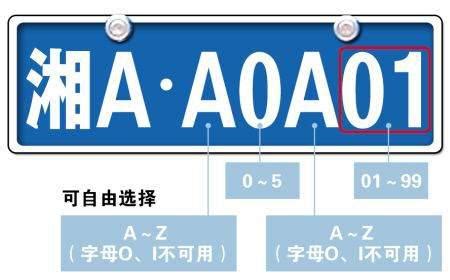 车牌号码数字字母大全设计元素素材免费下载(图片编号:2437034)-六图网