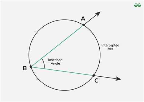 Image result for Check If User Input Is Integer Python