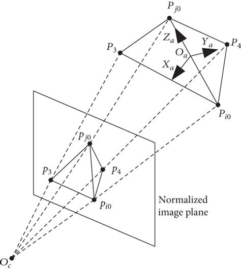 Image result for Projection Reference Point